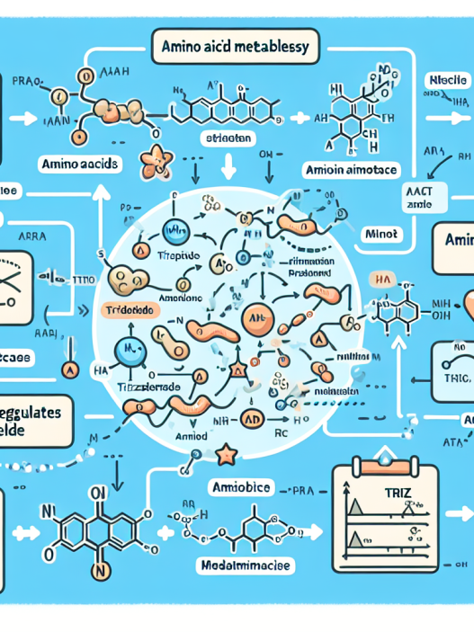 Comment le tirzépatide régule le métabolisme des acides aminés